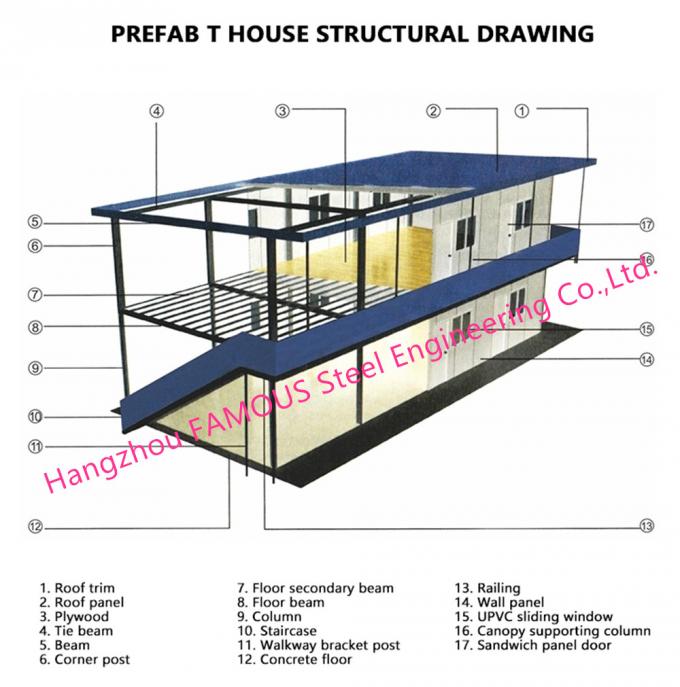โครงสร้างเหล็กสำเร็จรูปน้ำหนักเบาทางเศรษฐกิจอาคารสำเร็จรูปแบบ Prefab House 0
